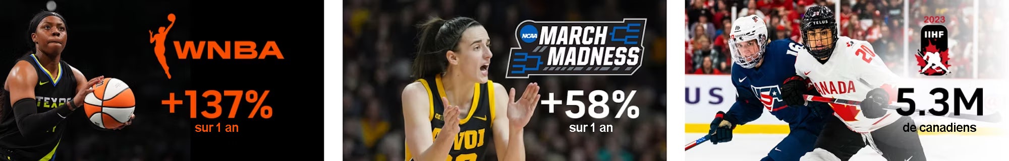 exemple de sport féminin avec statistique sur les téléspectatrices