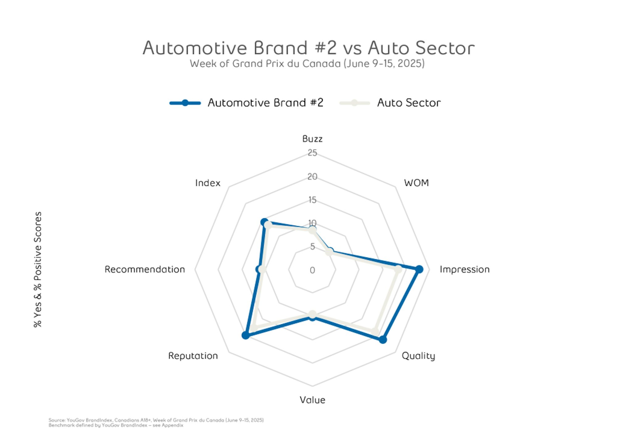 automotive brand auto sector chart